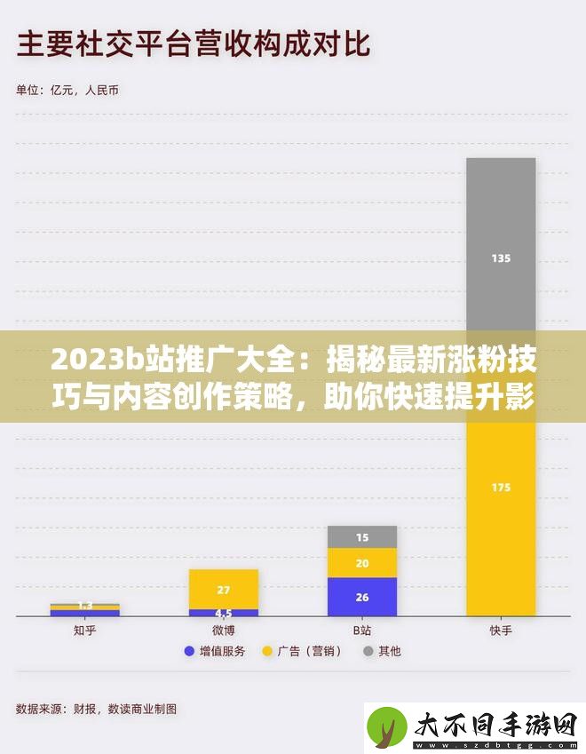 2023b站推广大全