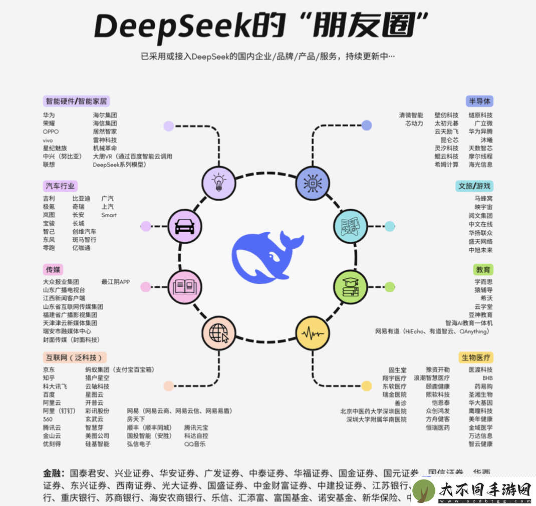 AI新星DeepSeek与互联巨头