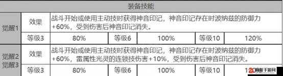 白夜极光白兰小姐角色数据全揭秘