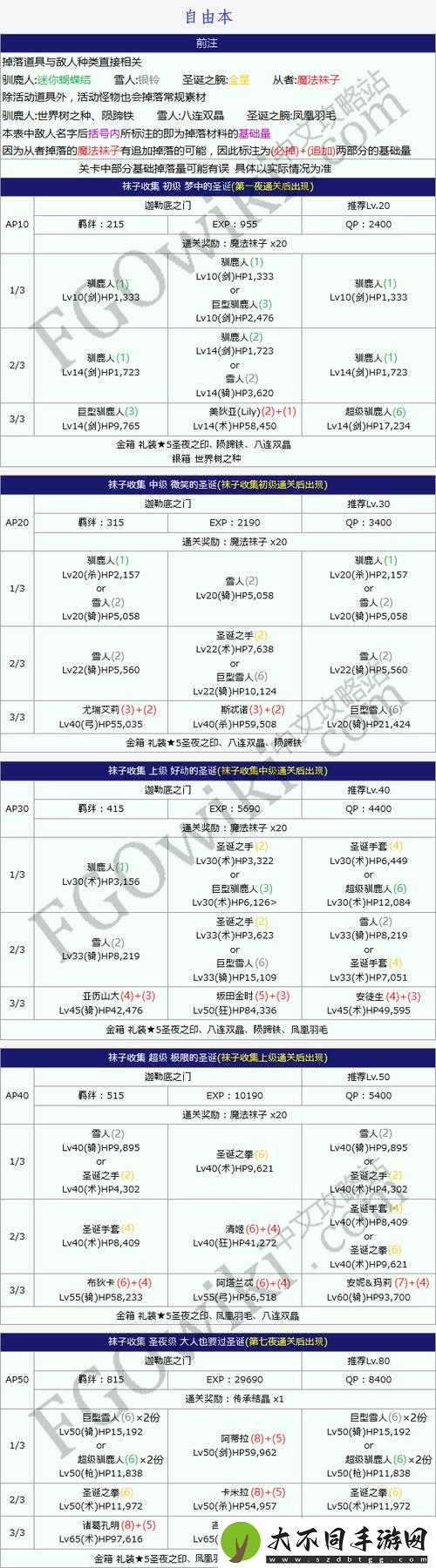 FGO圣诞节活动如何高效攻略