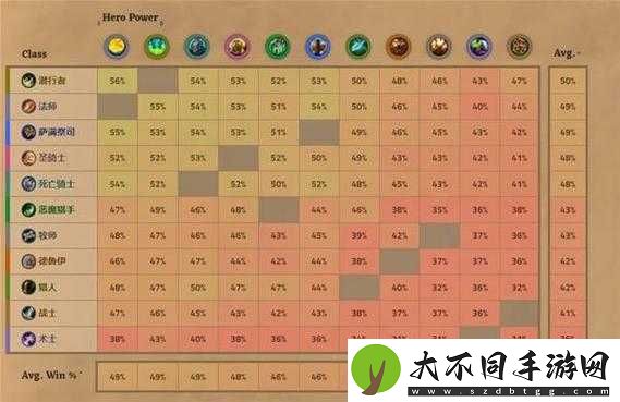 2020炉石传说万圣节竞技场将提前上线？玩法及时间大预测