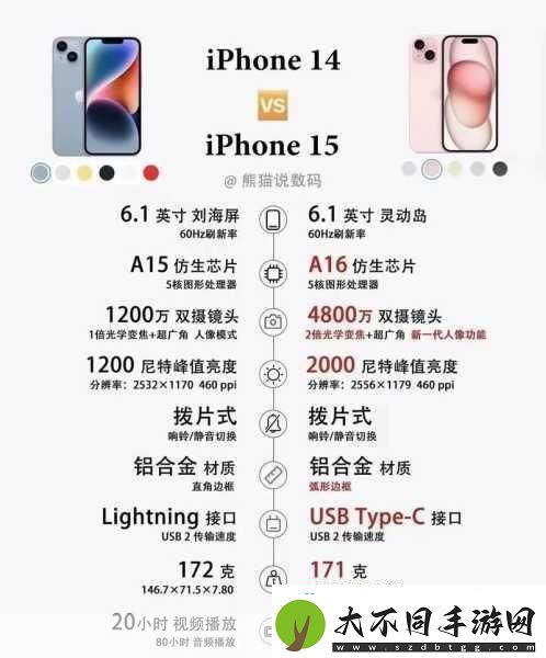 探索iphone14欧美日韩版本