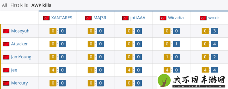 TYLOO