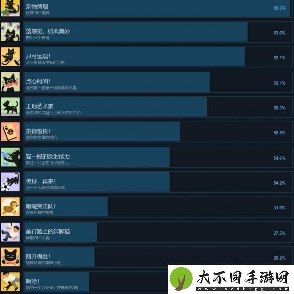 小猫咪大城市成就有哪些
