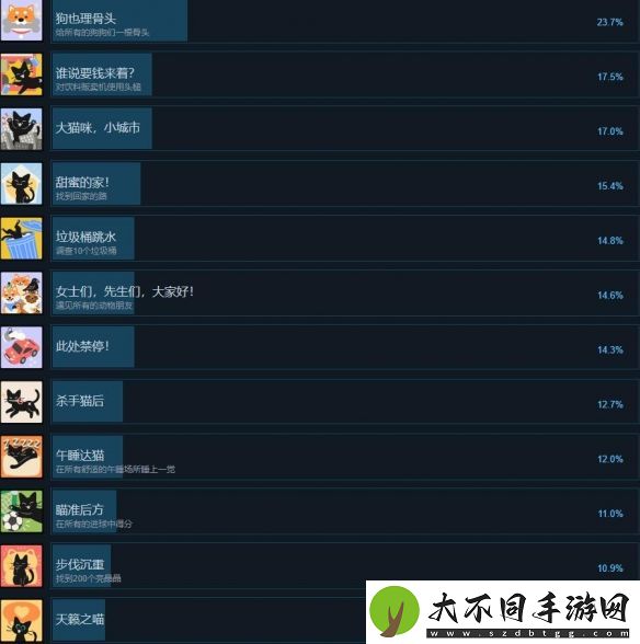 小猫咪大城市成就有哪些
