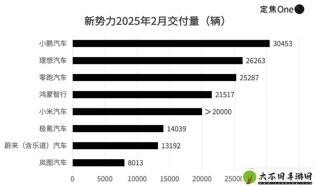 新能源战场洗牌