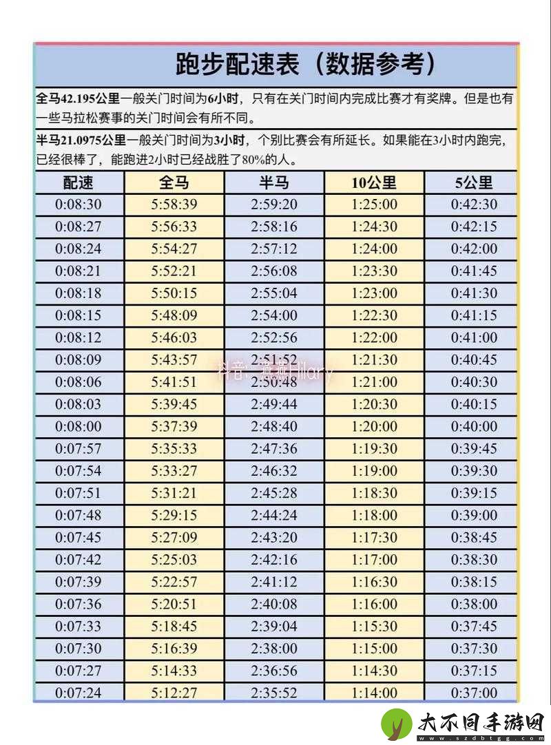 什么是人马配速 30 分钟？其含义及相关要点详细解读
