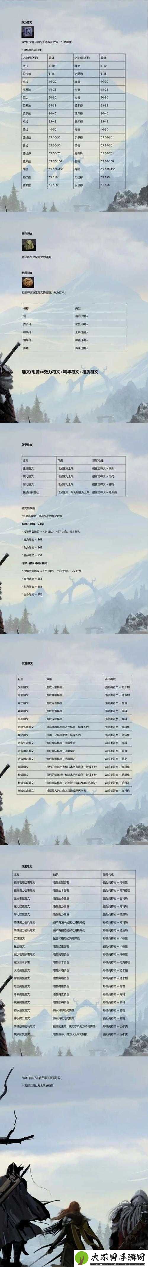 上古卷轴OL中