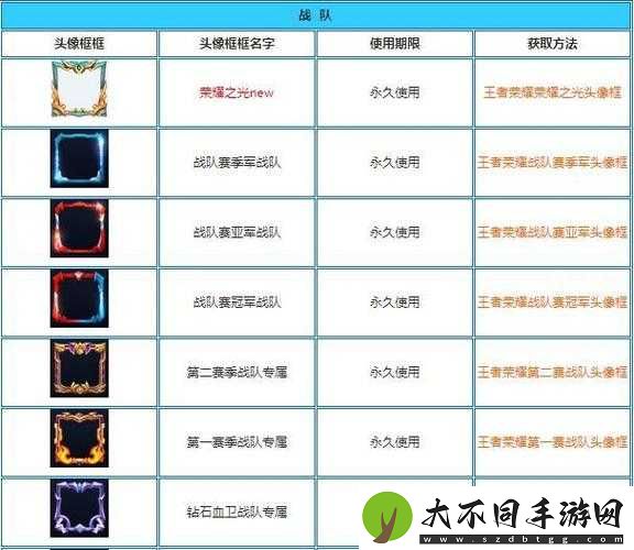 王者荣耀赏金联赛第二季