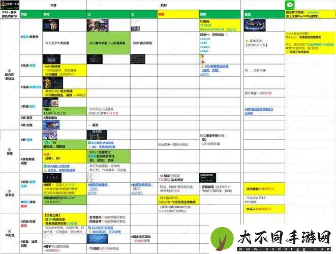 火炬之光无限公测何时开启？全阶段攻略助你抢占先机！