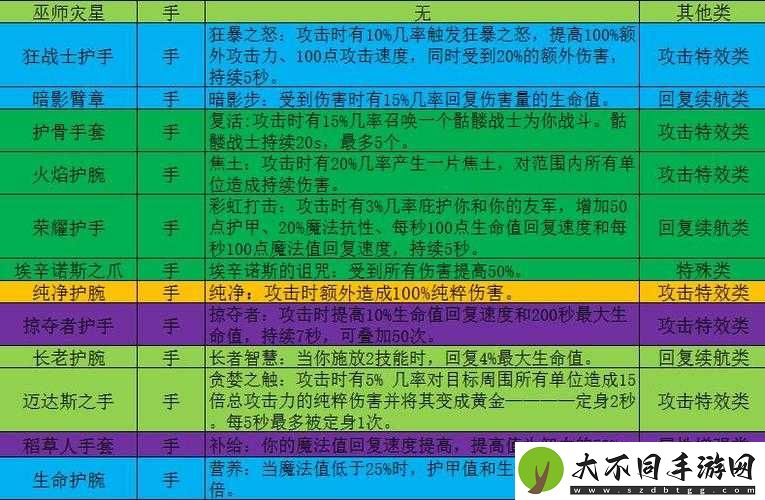 Dota2 7.33版本大揭秘