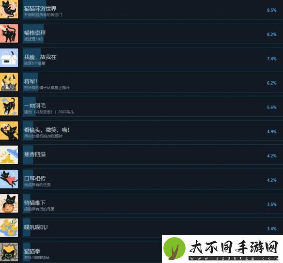 小猫咪大城市成就有哪些