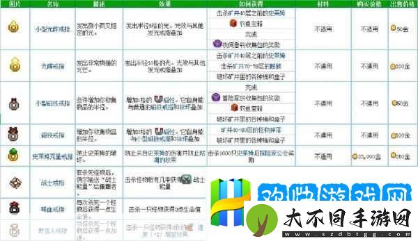 星露谷物语-戒指组合秘籍-释放你的非凡魅力与潜能！