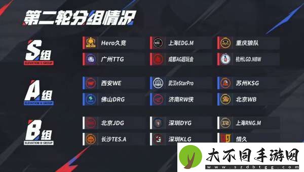 [赛事热议]常规赛第一轮最佳阵容评选与第二轮排名预测