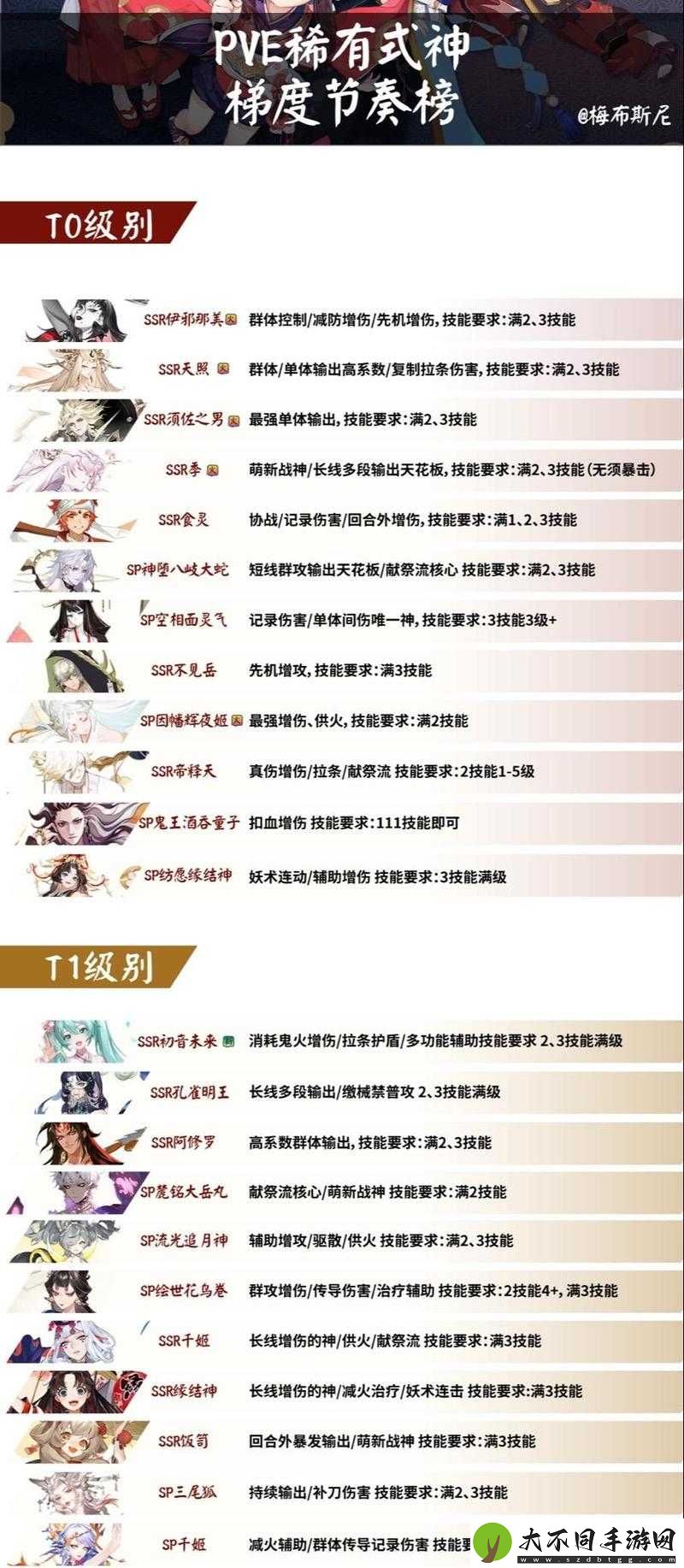 阴阳师快速提升风姿度等级有哪些高效获取途径？