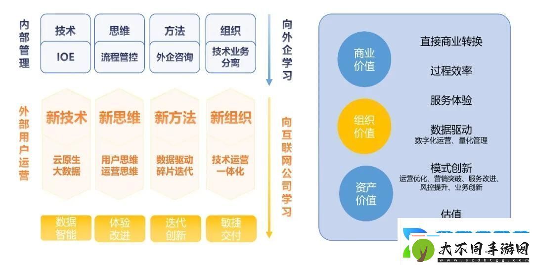 探索一品鲍福利分拣中心的服务模式