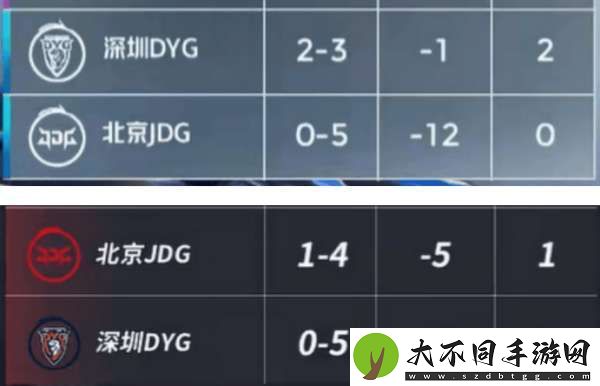 [黑榜]DYG五连败再回B组