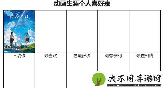 动画生涯个人喜好表链接