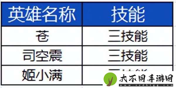 S39赛季前瞻