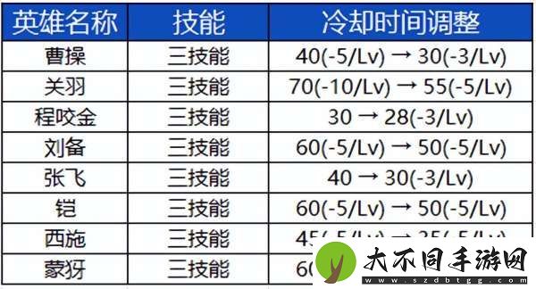 S39赛季前瞻