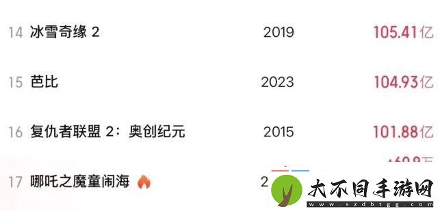 哪吒2票房破100亿