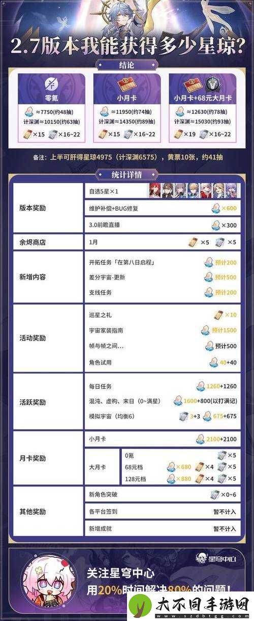 崩坏星穹铁道新手如何科学抽卡？揭秘资源管理与高效抽卡策略！