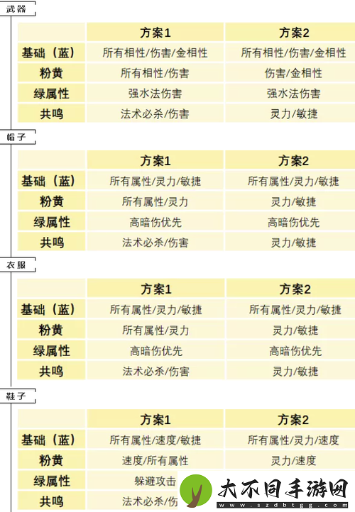 问道手游敏水角色如何深度培养