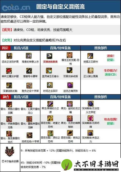DNF次元回廊巫女如何搭配装备才能发挥最大战力？