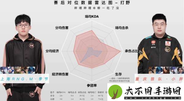 [红榜]