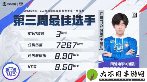 周最佳阵容