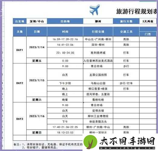 就挺秃然的！旅游特种兵如何快速通关