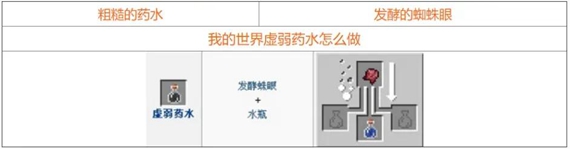 我的世界药水怎么合成