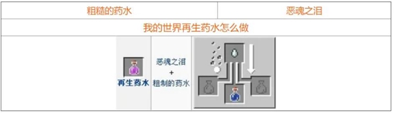我的世界药水怎么合成