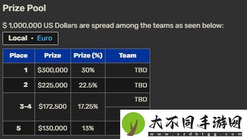 先锋赛奖金池公开
