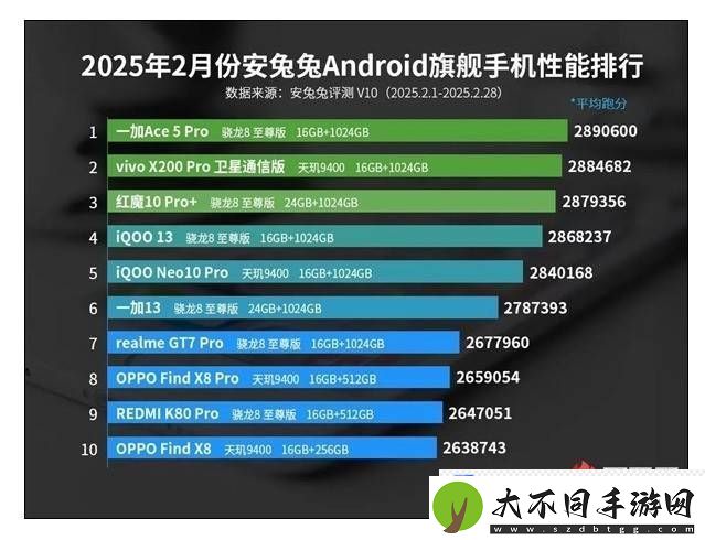 2025安卓旗舰性能战报