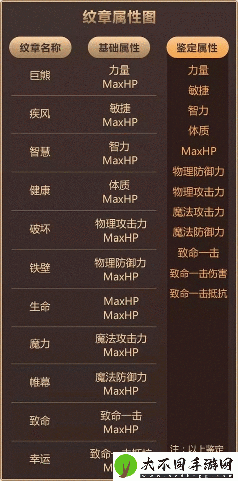 龙之谷手游战神纹章如何选择最佳搭配