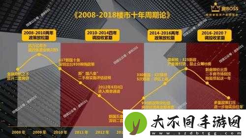 王妍真买房攻略究竟如何疯狂爆梗？其演变史揭秘引悬念！