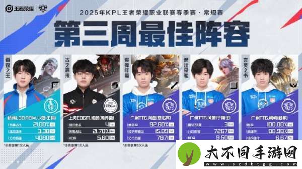 周最佳阵容