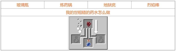 我的世界药水怎么合成