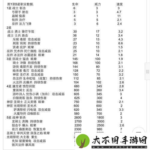 桌面地下城深度揭秘