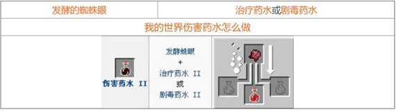 我的世界药水怎么合成