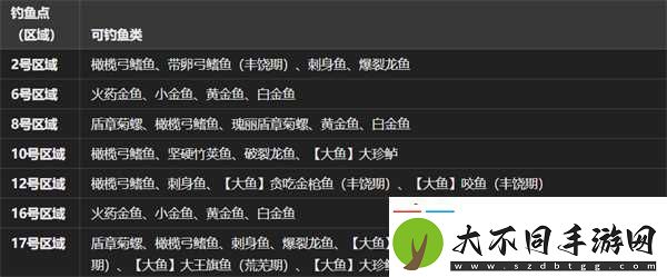 怪物猎人荒野绯红森林钓鱼点在哪里推荐