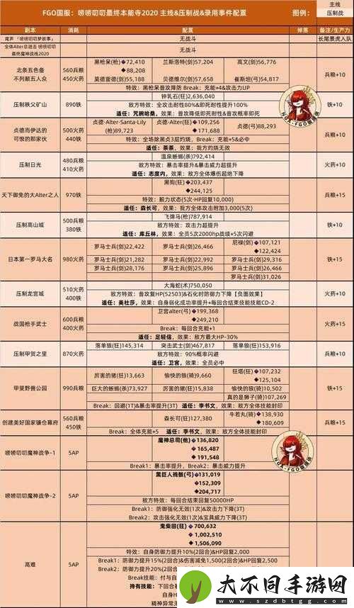 FGO本能寺副本究竟如何通关