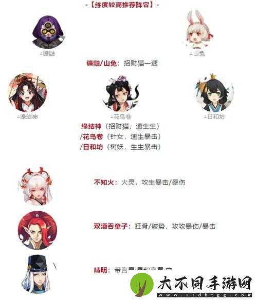阴阳师秘闻山巅之禁如何高效通关？阵容搭配与打法全解析