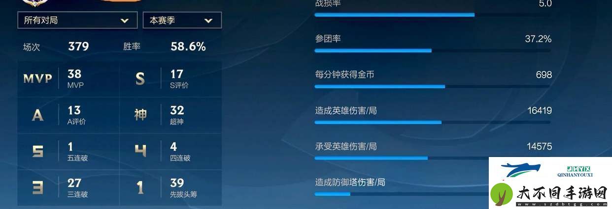 英雄联盟手游战损率有什么用
