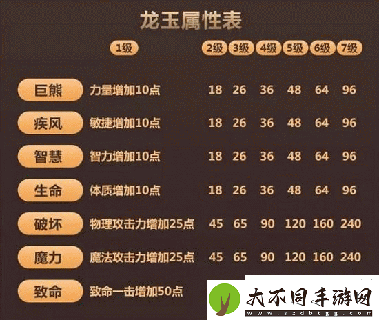 龙之谷手游剑圣玩家必看