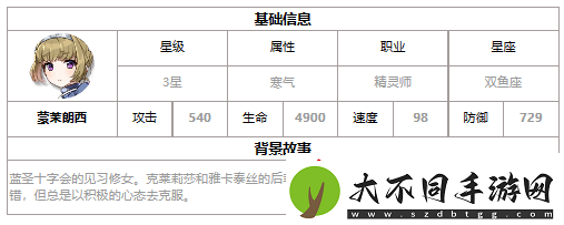 第七史诗蒙茉朗西好用吗第七史诗三星英雄蒙茉朗西介绍