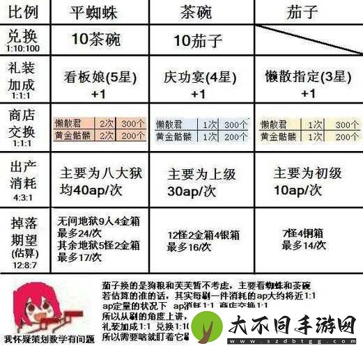 FGO玩家必看