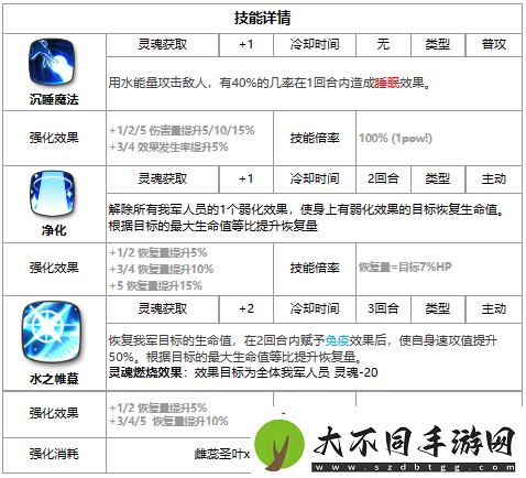 第七史诗蒙茉朗西好用吗第七史诗三星英雄蒙茉朗西介绍