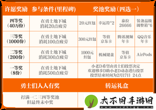 地下城与勇士手游闪光节系列活动奖励及规则介绍